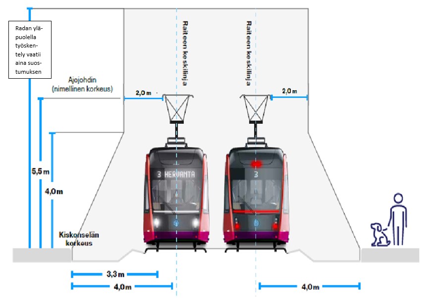 Rakenteiden sijoittaminen radan läheisyyteen