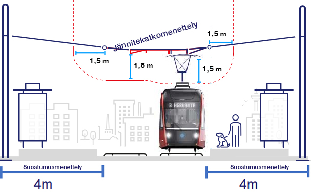 Jännitekatko- ja suostumusmenettely